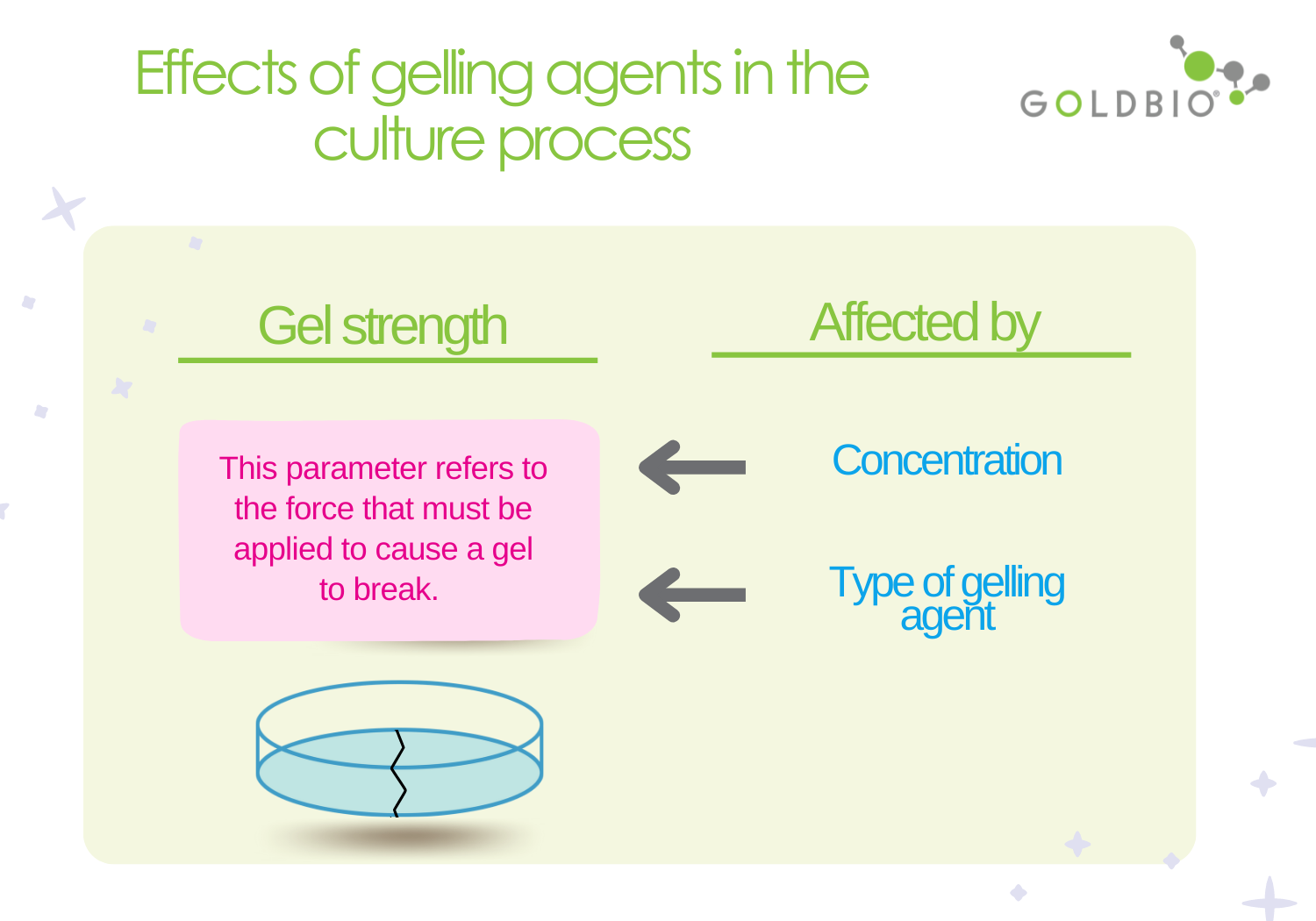 Media Gelling Agents Overview GoldBio